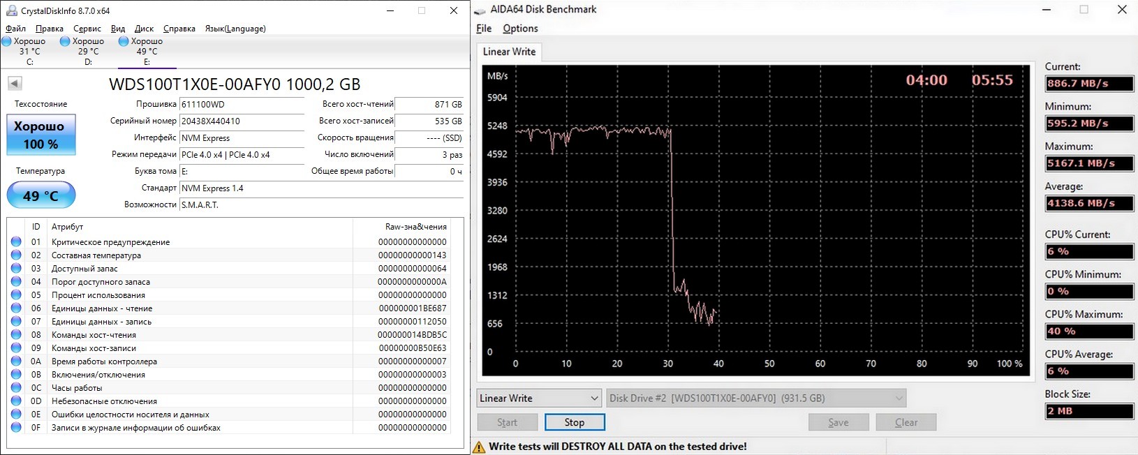 Cpu max speed. Kingston Fury Renegade PCIE 4.0. FIRECUDA 530 4tb. Aida64 Disk Benchmark. Тест скорости HDD.